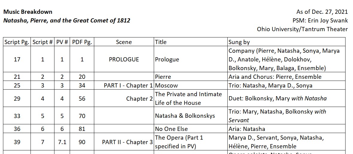 Sample Music Breakdown document