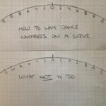 Pencil marks on graph paper show two curves. The upper one has marked out even numbers from center going both ways, with the numbers directly up and down. The numbers match every two lines of graph paper. Text underneath reads How to Lay Dance Numbers on a Curve. The second curve below has numbers evenly marked around the edge, with the numbers angled in towards the center. There are also more numbers around the same size perimeter edge compared to the first. The text under the second reads What not to do.