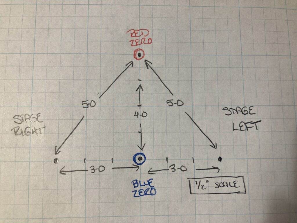 Two-tape triangulation theory is shown, using a 3-4-5 right triangle on graph paper