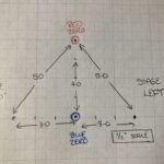 Two-tape triangulation theory is shown, using a 3-4-5 right triangle on graph paper