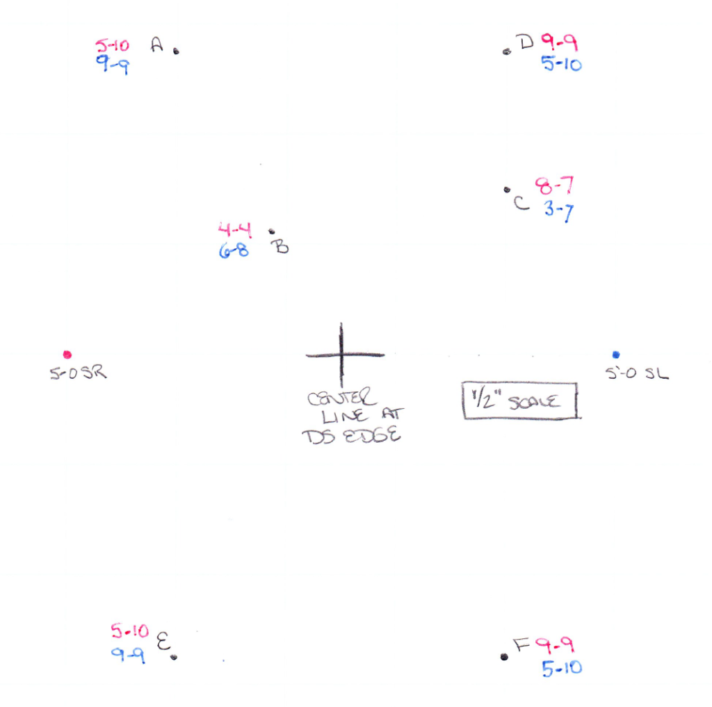 A series of points are plotted using two-tape triangulation